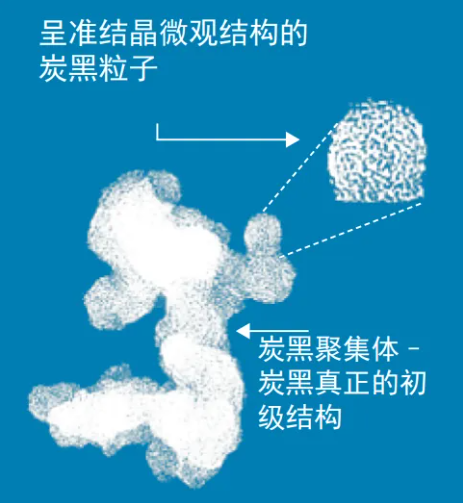 一文了解：全球主要炭黑制造商的200個(gè)重要牌號(hào)及其技術(shù)參數(shù)